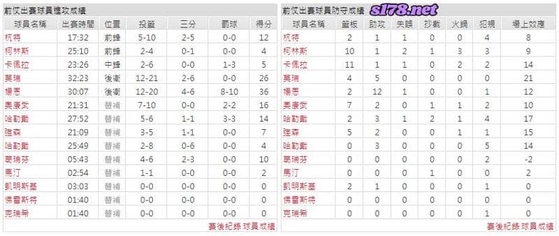 客隊－亞特蘭大老鷹