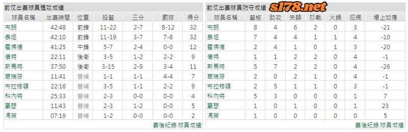 運彩分析主客隊