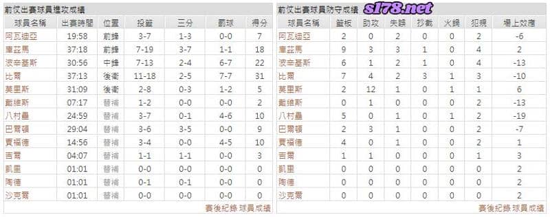 運彩分析主客隊