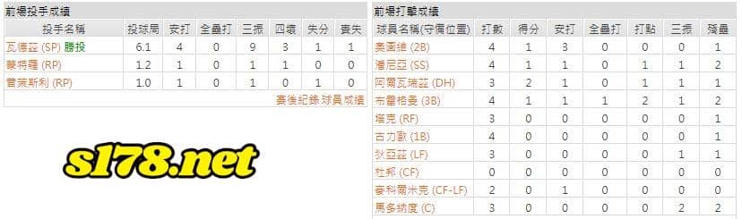 客場-休士頓太空人