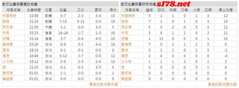 運彩分析主客隊