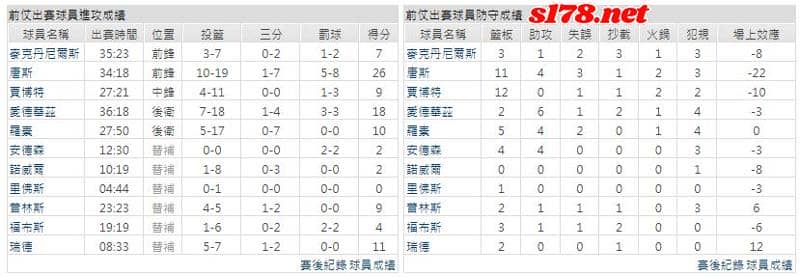 運彩分析主客隊