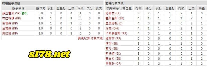 主場-費城費城人