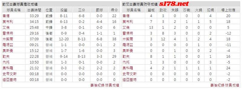 運彩分析主客隊