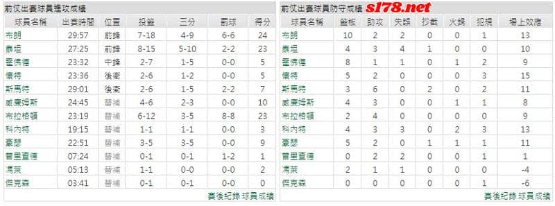 運彩分析主客隊