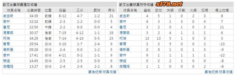 運彩分析主客隊