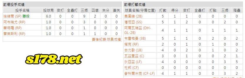 客場-休士頓太空人