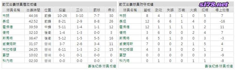 運彩分析主客隊