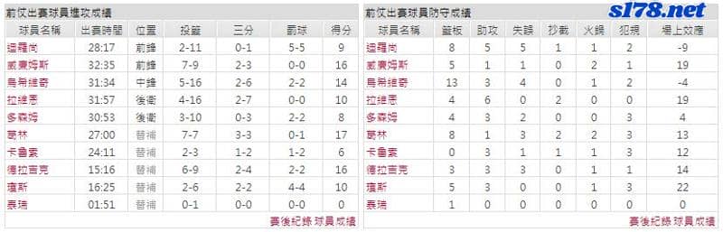 運彩分析主客隊