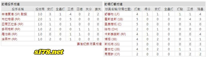 客場-費城費城人