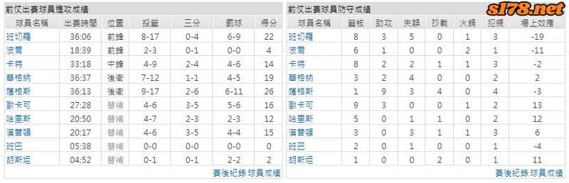 運彩分析主客隊