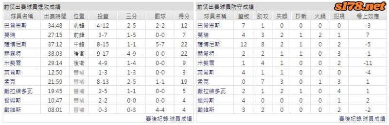 運彩分析主客隊