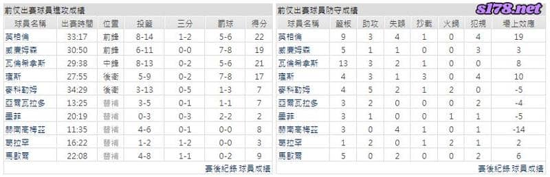 運彩分析主客隊