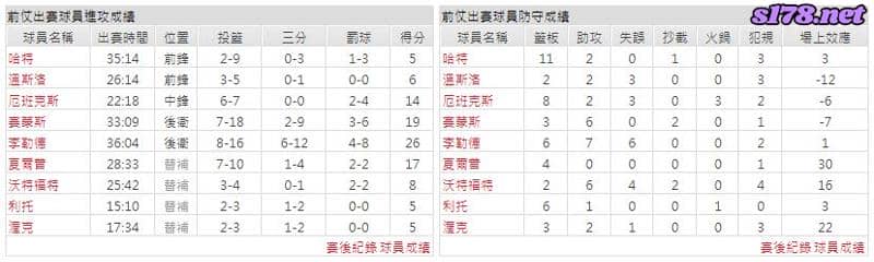 運彩分析主客隊