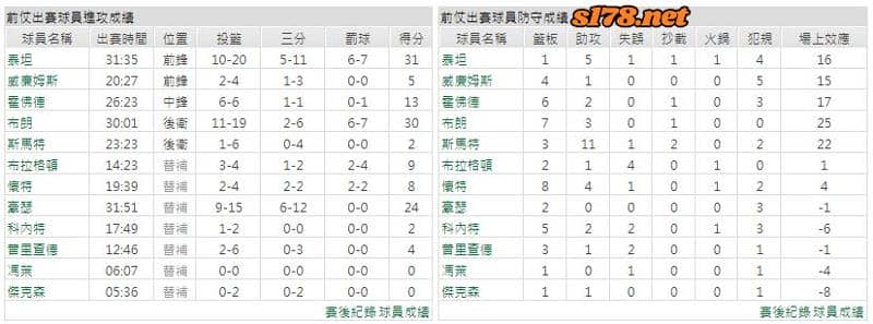 運彩分析主客隊