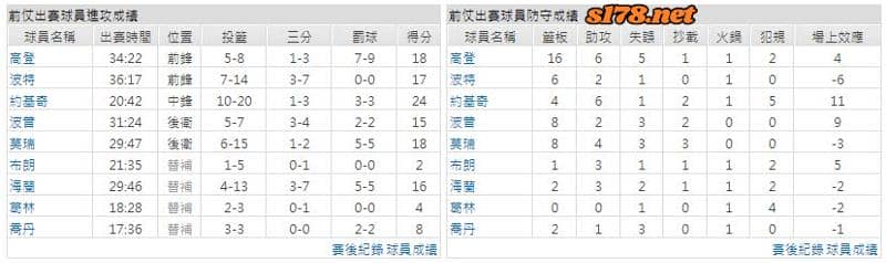 運彩分析主客隊