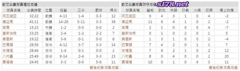 運彩分析主客隊