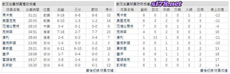 運彩分析主客隊