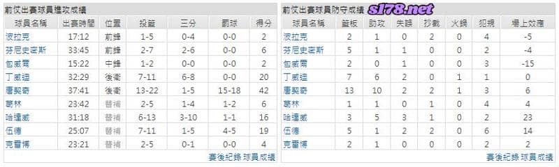 運彩分析主客隊