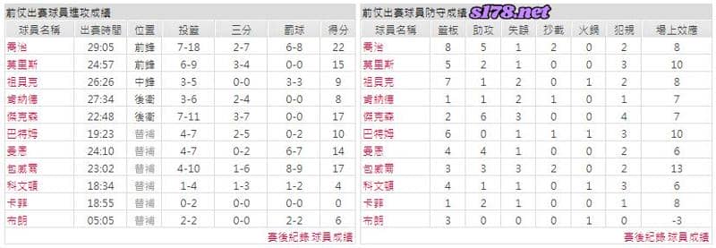 運彩分析主客隊