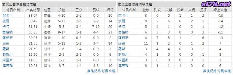 運彩分析主客隊