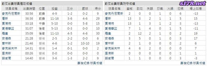 運彩分析主客隊