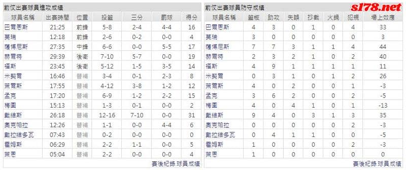 運彩分析主客隊