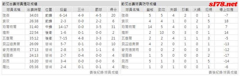 運彩分析主客隊