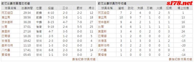 運彩分析主客隊