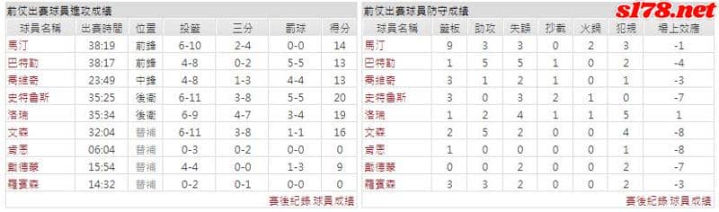 運彩分析主客隊