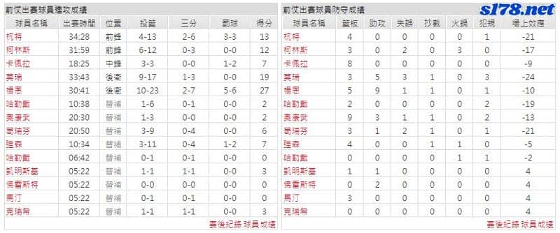 運彩分析主客隊