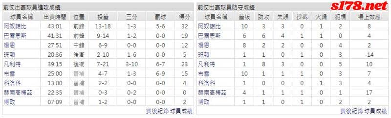 運彩分析主客隊