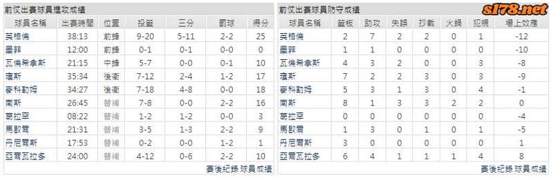 運彩分析主客隊