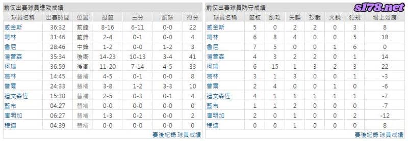運彩分析主客隊