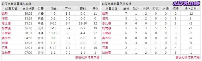 運彩分析主客隊