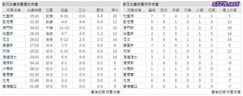 運彩分析主客隊