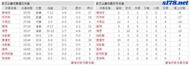 運彩分析主客隊