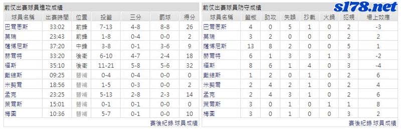 運彩分析主客隊
