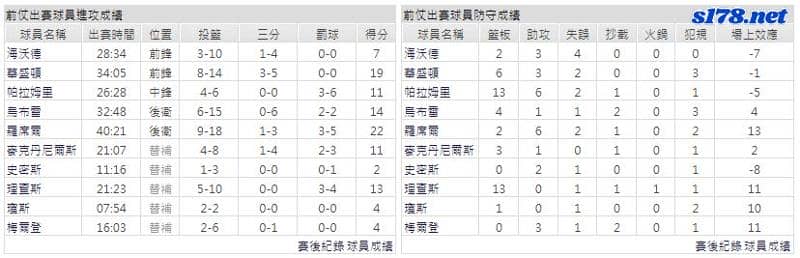 運彩分析主客隊