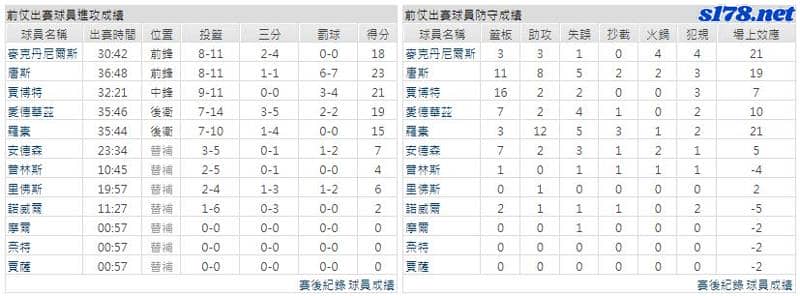 運彩分析主客隊