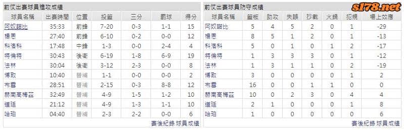運彩分析主客隊