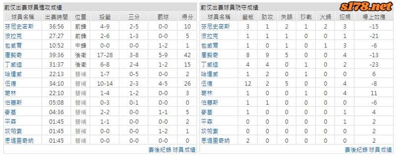 運彩分析主客隊