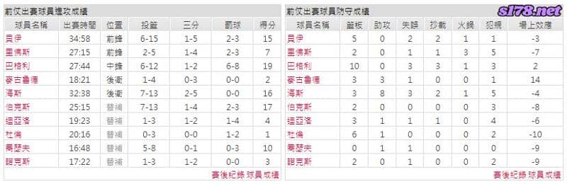 運彩分析主客隊