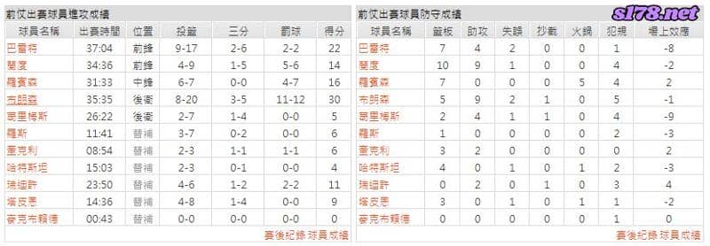 運彩分析主客隊