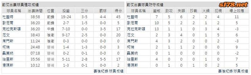 運彩分析主客隊