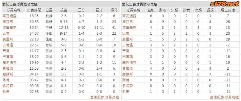 運彩分析主客隊