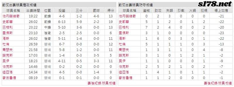 運彩分析主客隊
