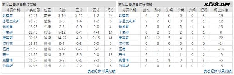 運彩分析主客隊