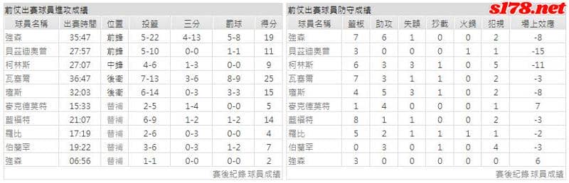 運彩分析主客隊