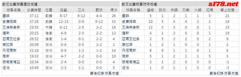 運彩分析主客隊